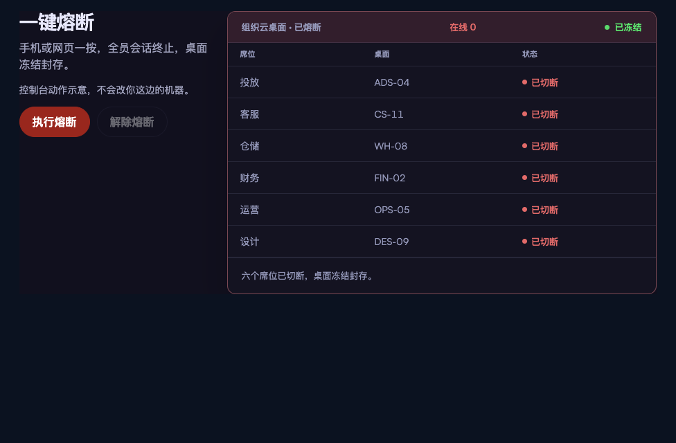 官网一键熔断示意：席位全部切断